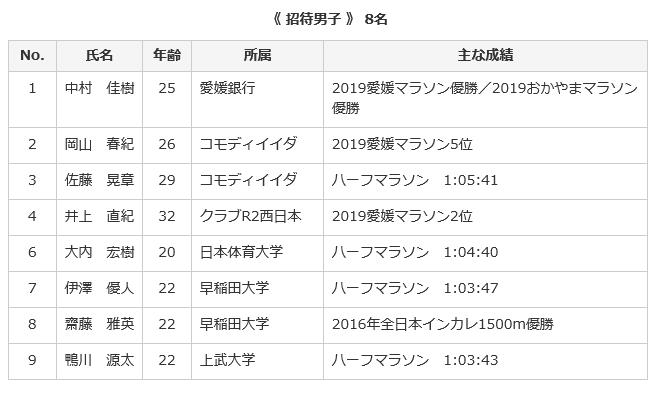 愛媛マラソン2020　招待選手　男子